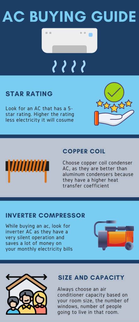AC BUYING GUIDE FOR BEST AIR CONDITIONERS IN INDIA